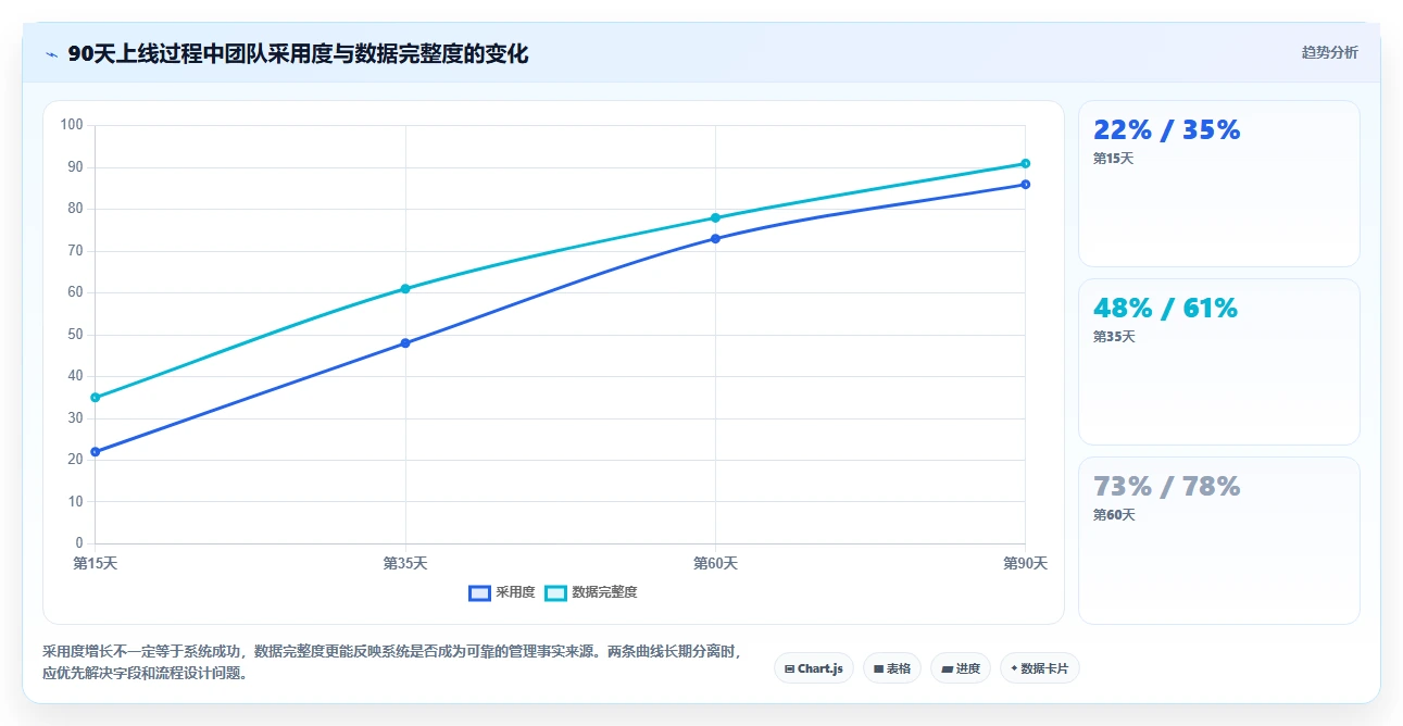 项目经理必读:2026年最值得投资的5款线上项目管理系统