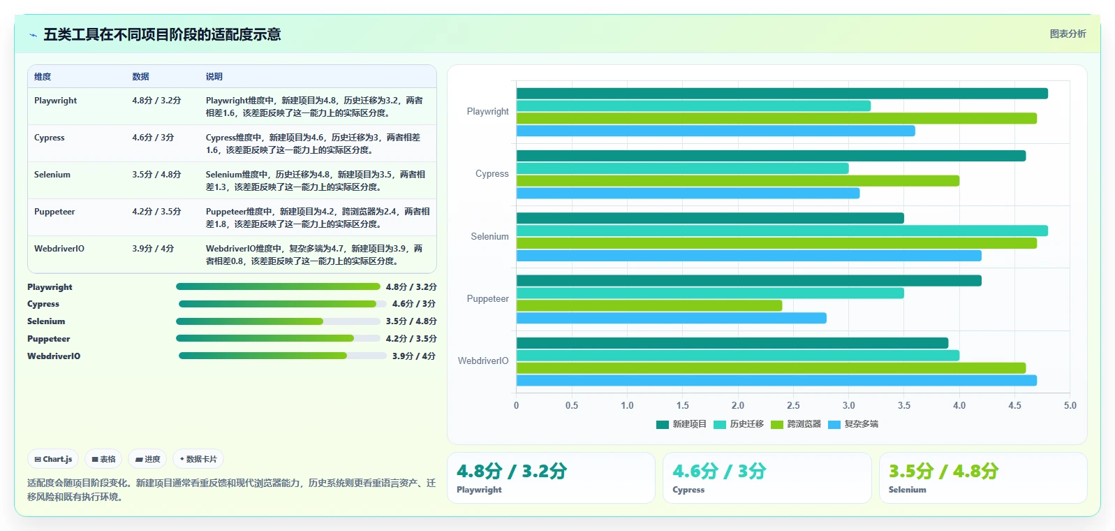 如何选择最适合你的web界面测试工具?2026年详细对比指南
