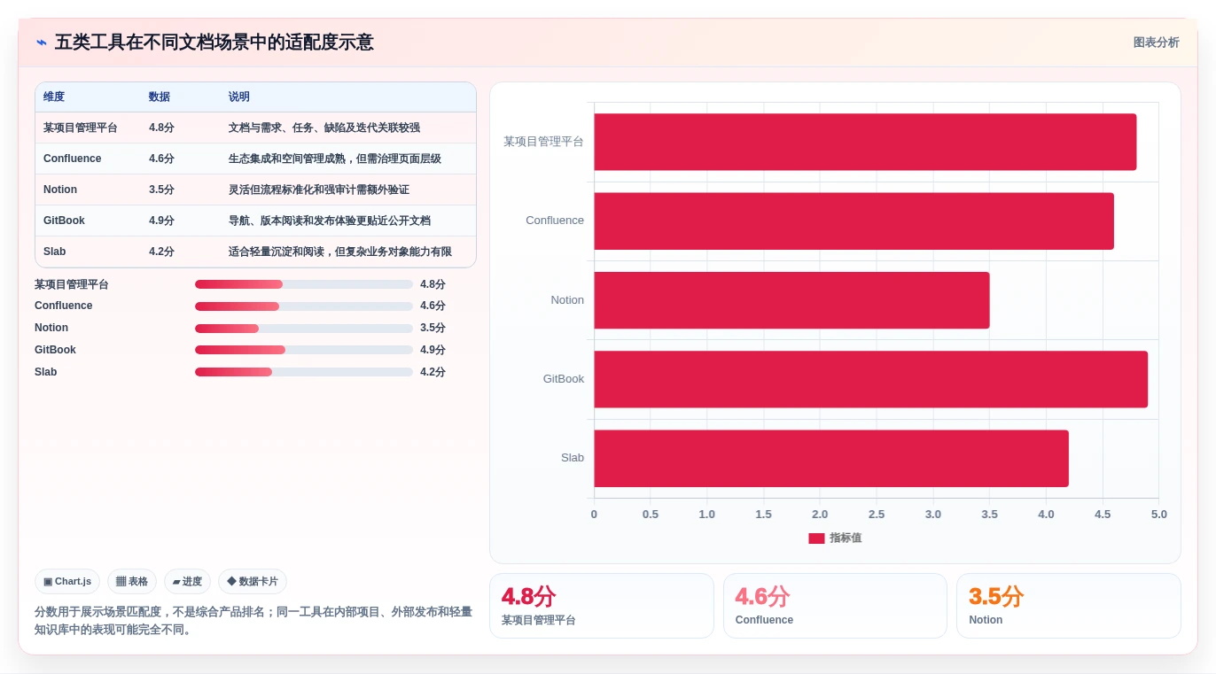 提升团队协作效率:2026年度5大文档CMS系统工具对比