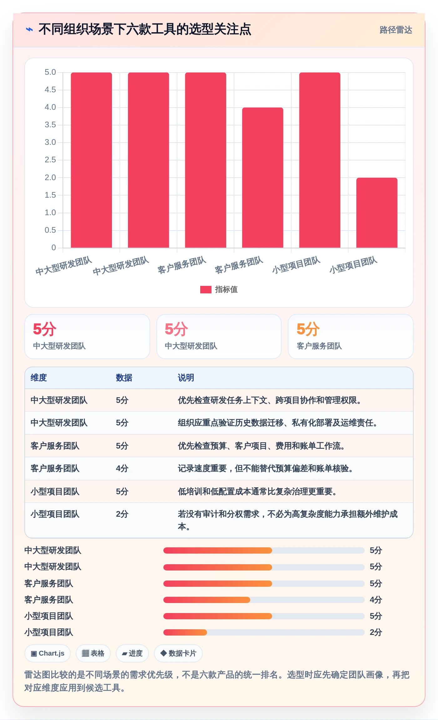 2026年效率之选:6款顶级工作记录相关软件深度对比