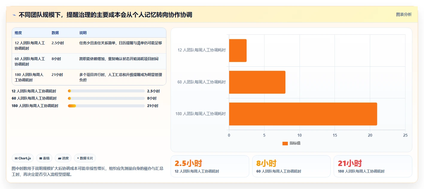 项目管理新趋势：2026年最值得关注的5款工作提示软件