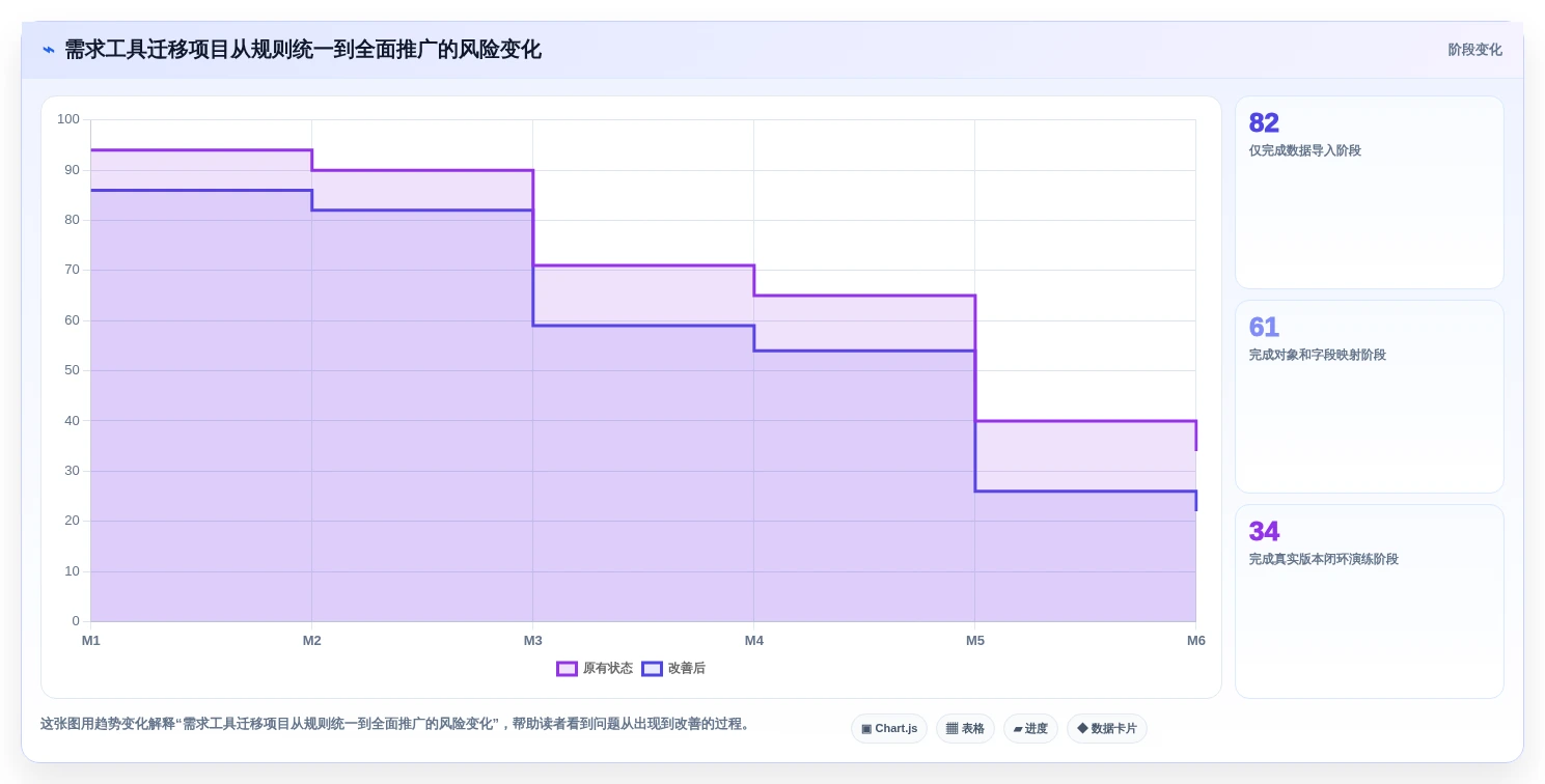 2026年度需求管理软件排行榜:Top 15 企业级需求管理工具推荐