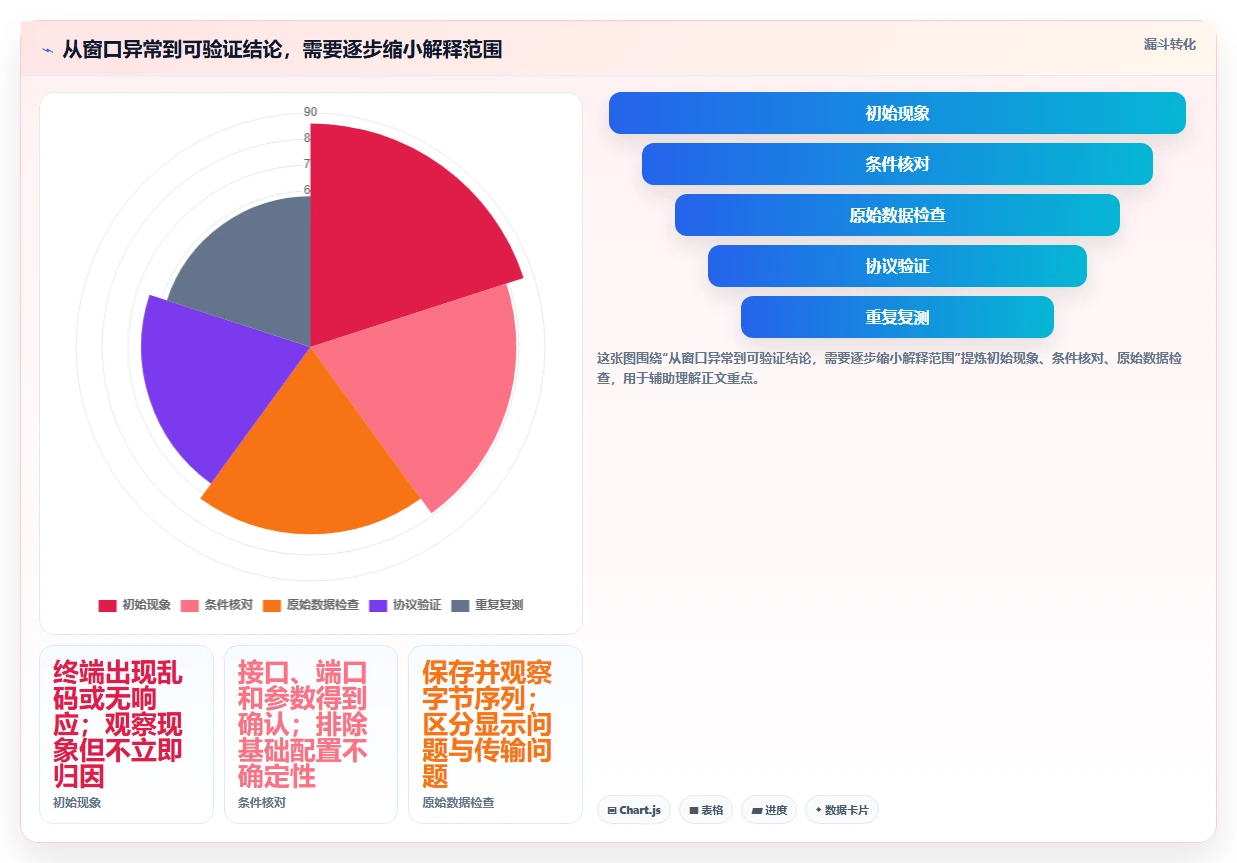 硬件开发必看：2026年顶级串口测试工具推荐及实用技巧