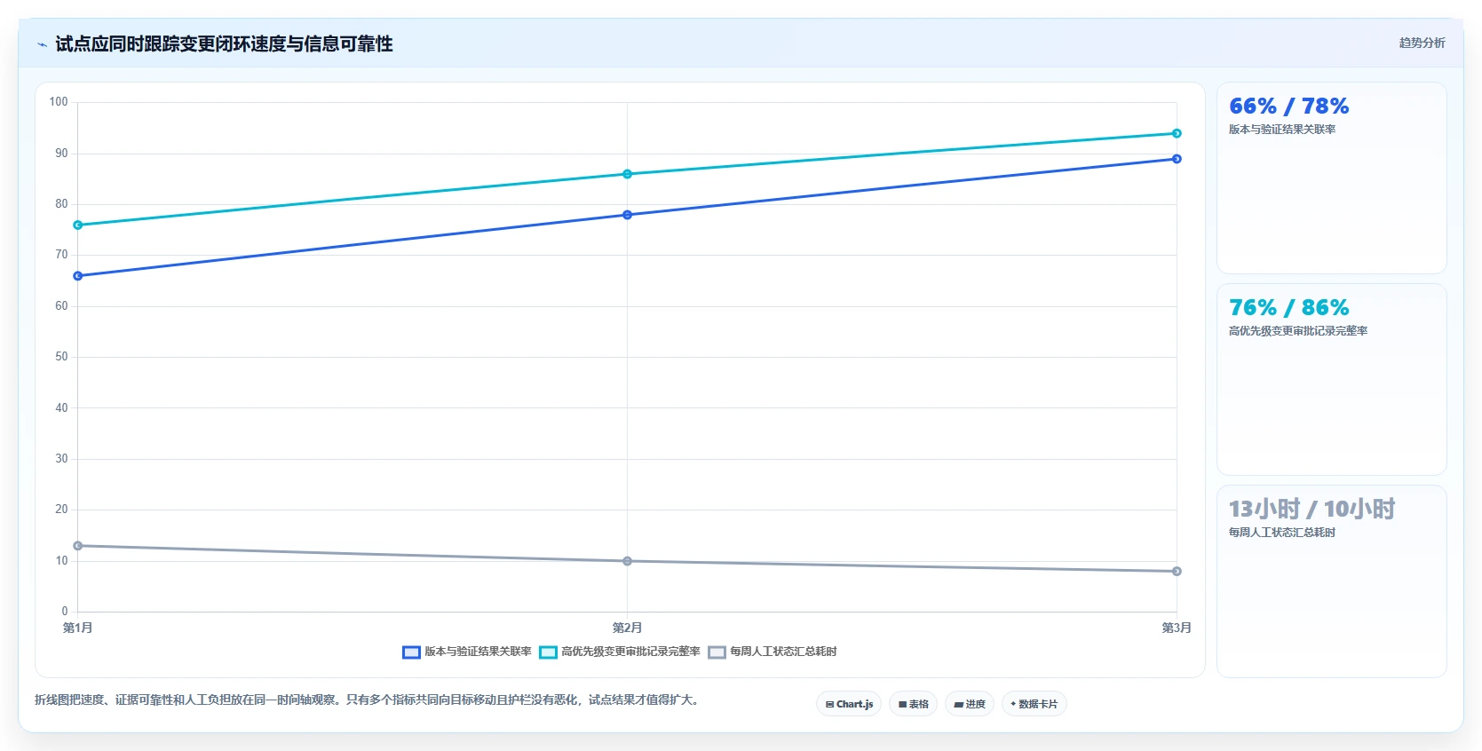 智能化时代来临：2026年汽车研发项目管理软件选型指南
