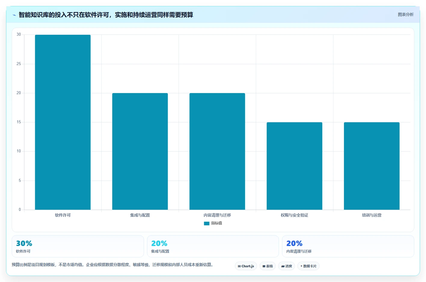 2026年智能知识库管理系统大比拼:6款顶尖工具助力企业效率提升