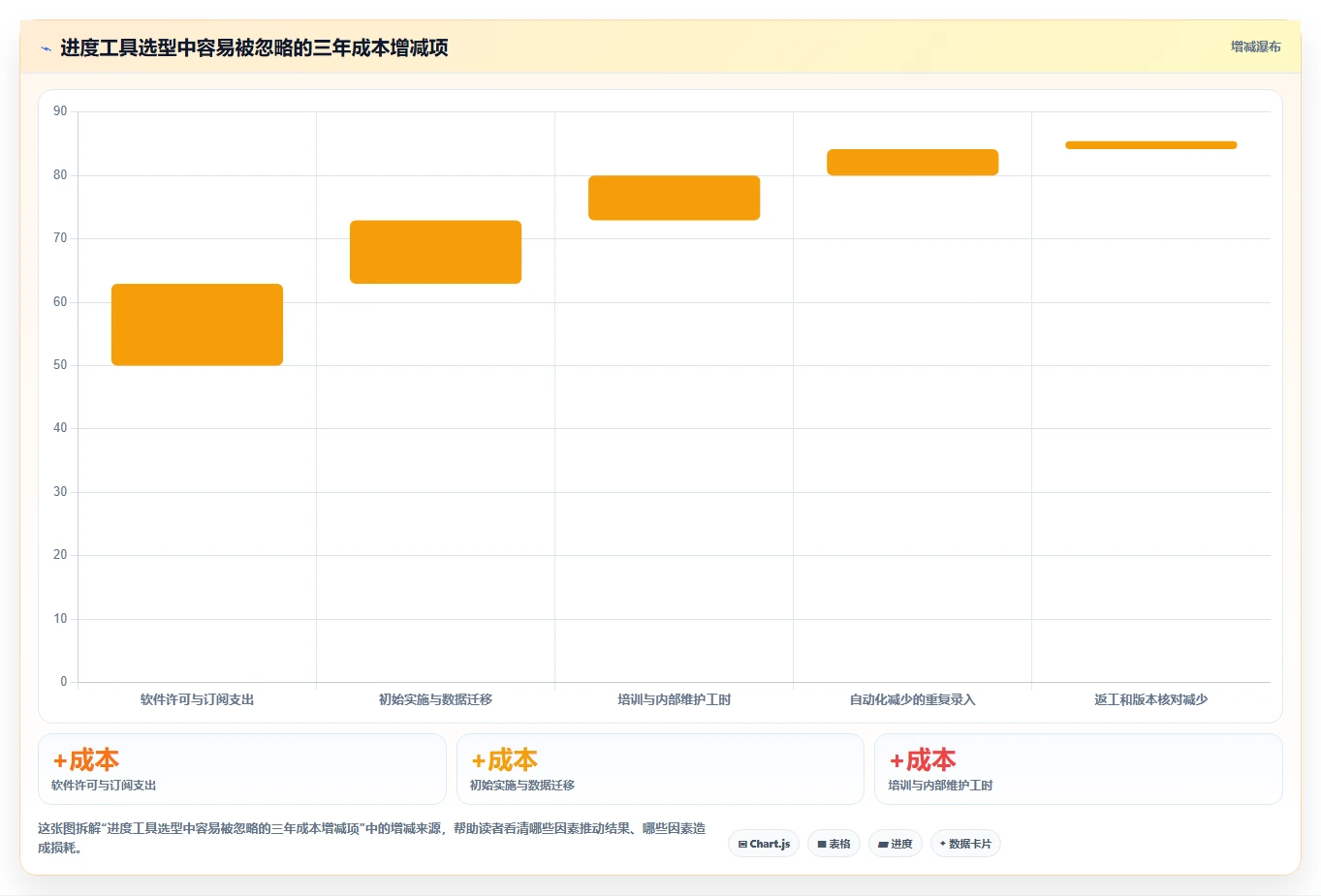 项目经理必读:2026年海文进度计划编制软件选型指南 - 6款工具深度分析