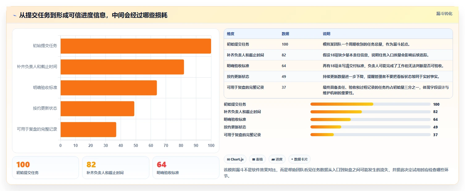 2026年效率之选：7款顶级协同任务软件工具大盘点