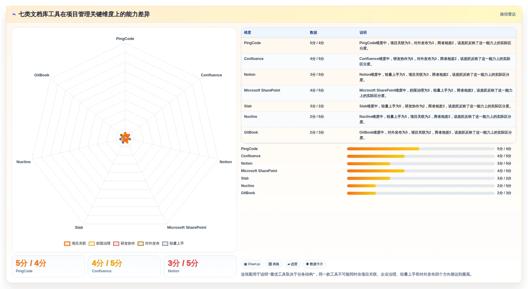 项目经理必看：2026年7款突破性文档库软件工具深度评测
