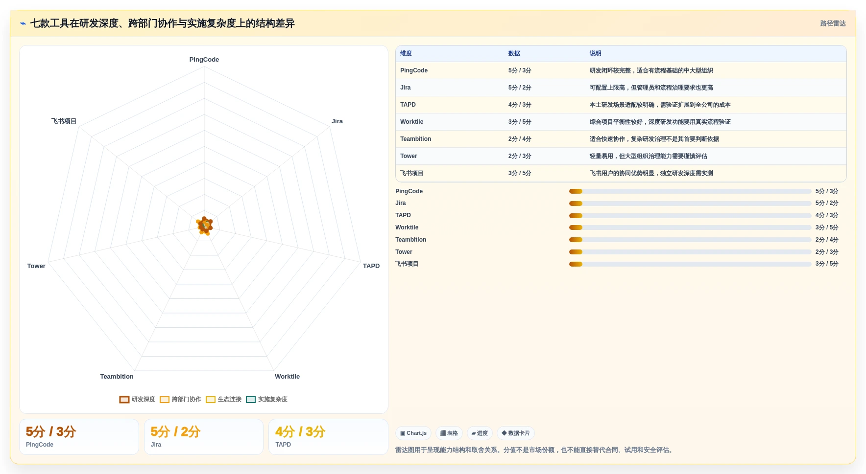 2026年国内外7款高效项目管理工具深度对比：从PingCode到Jira的企业选型指南