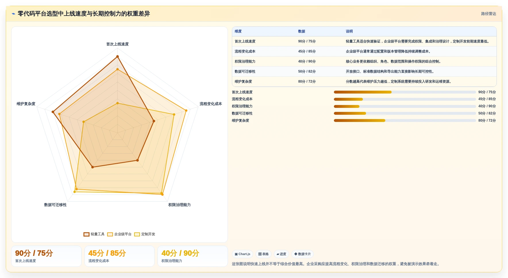 企业数字化转型必备：2026年零代码企业管理系统开发平台选型指南
