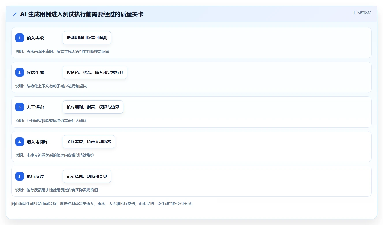 2026年AI自动编写测试用例工具大盘点:6款提升效率的顶级选择