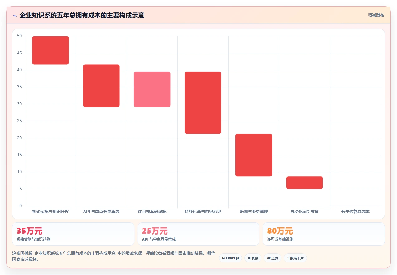 企业知识管理升级:7个知识系统知识分享API工具推荐(2026版)
