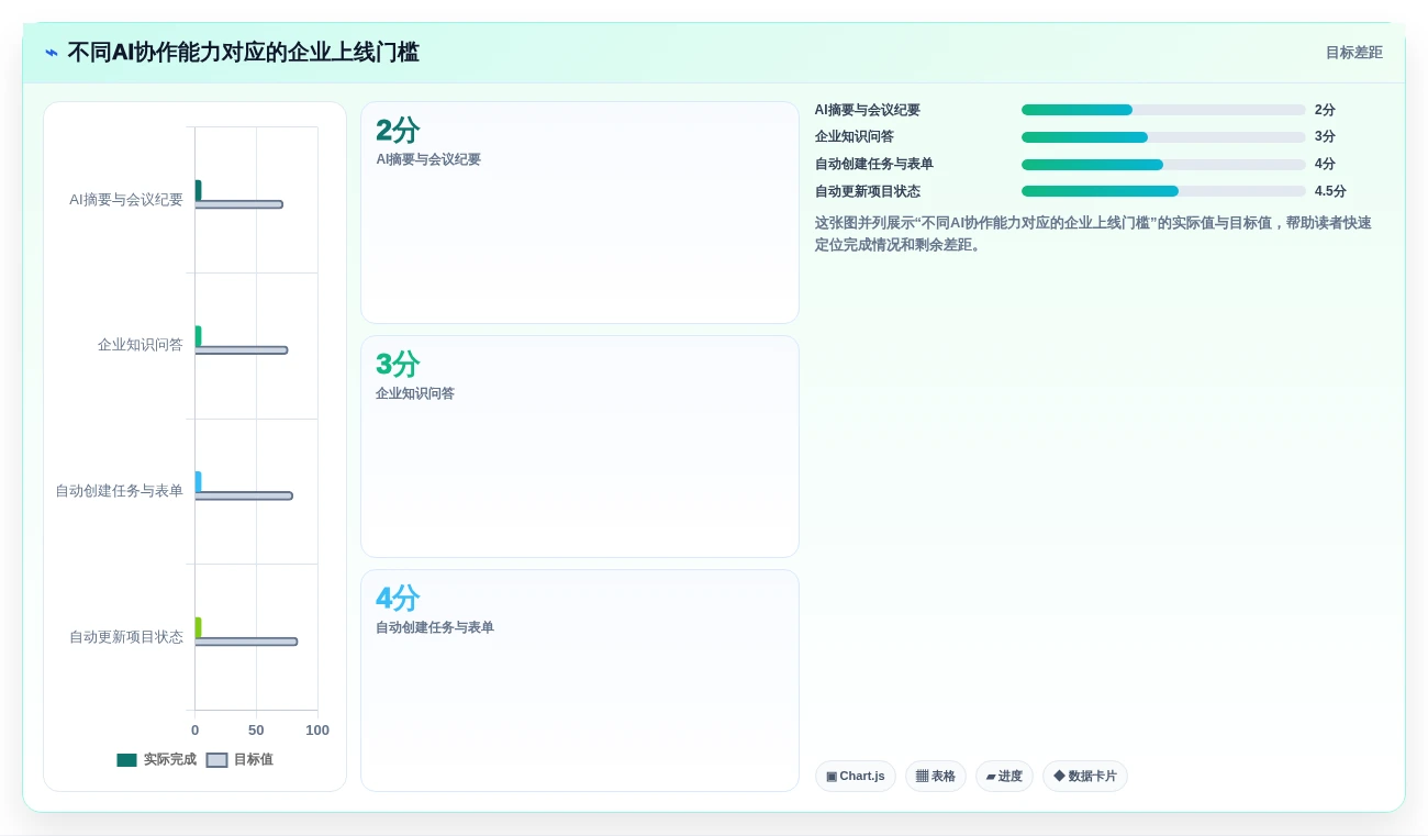 2026年企业跨部门协作系统选型指南：7款主流平台深度对比