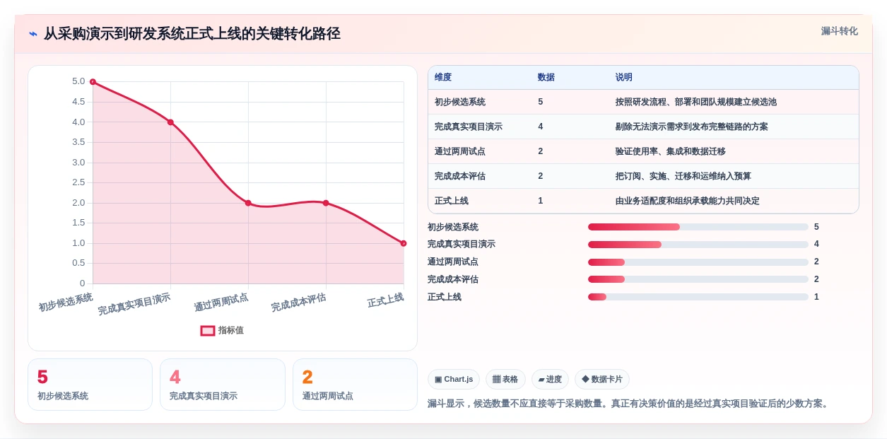 提升研发效率:2026年最值得投资的5款项目开发计划系统