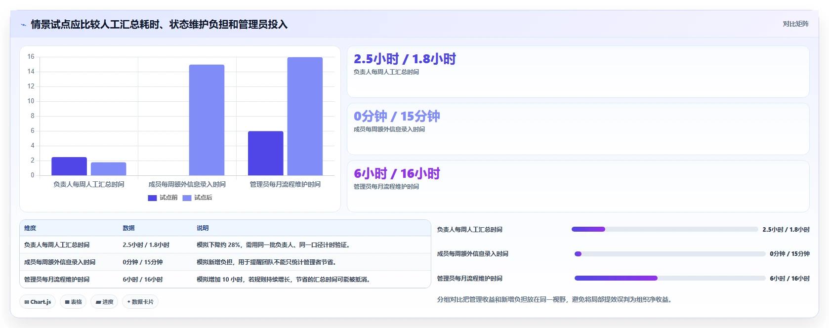 2026年项目管理利器：6款顶级Jira管理工具全面对比