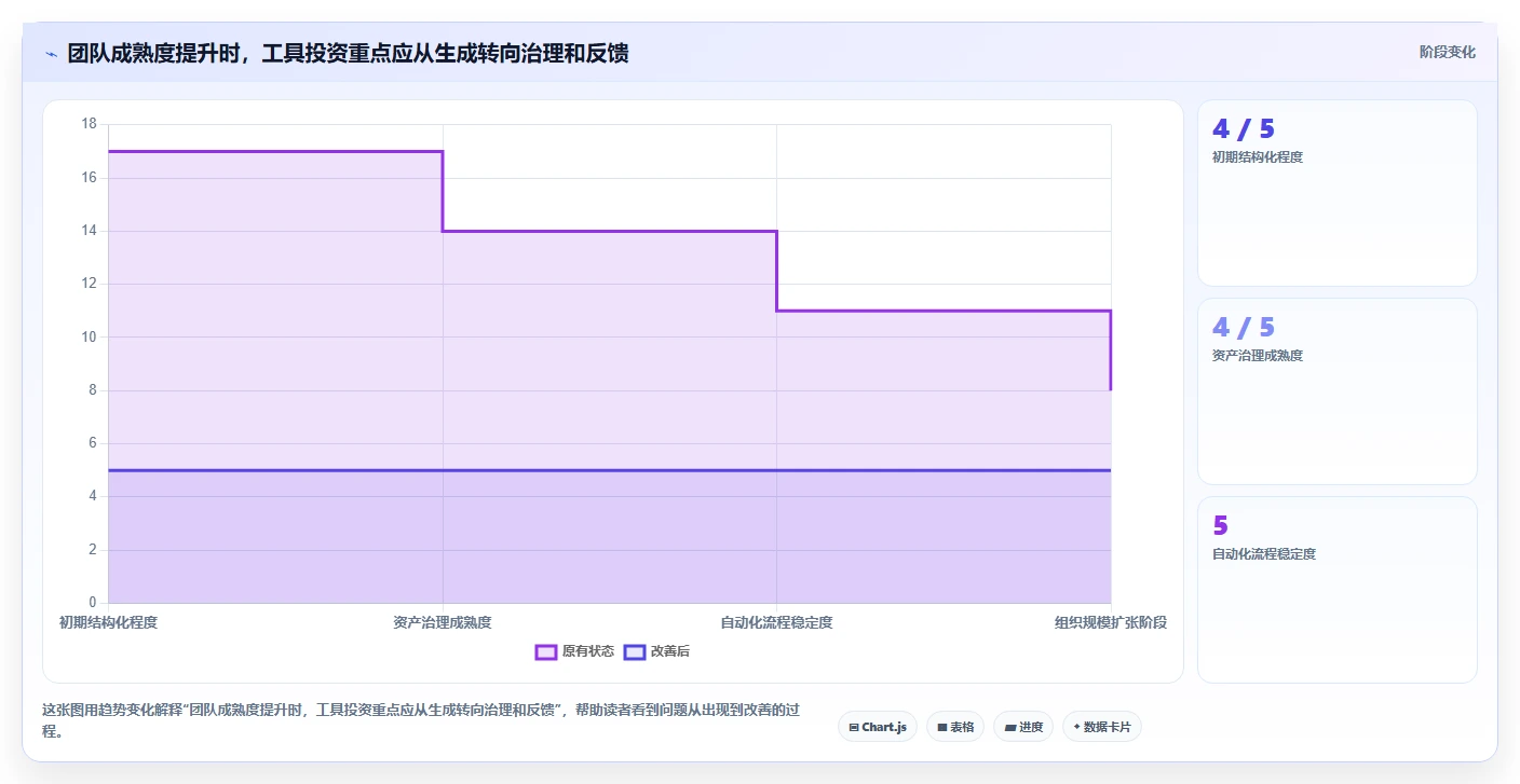 提升研发效率:2026年最值得投资的5大需求生成测试用例工具