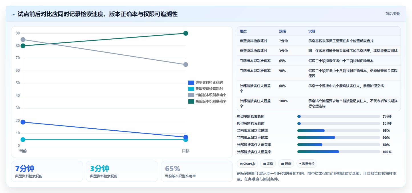 告别文档混乱:2026年企业必备的6款优秀文档管理软件盘点
