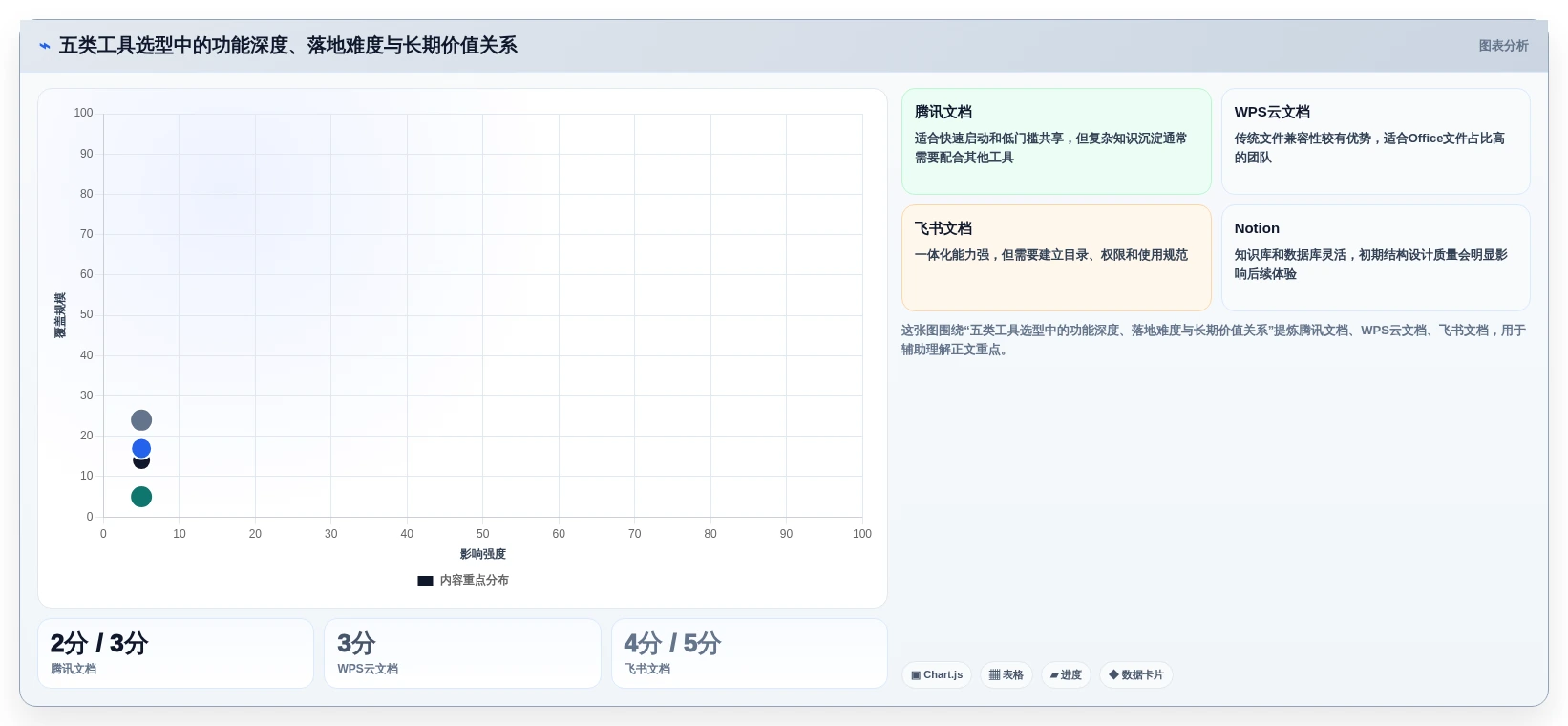 远程协作必备:2026年最受欢迎的5大同步文档软件推荐