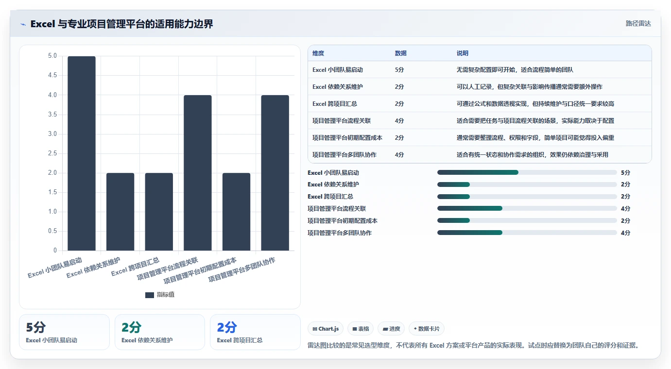 选对工具事半功倍：2026年软件项目计划模板excel选型指南