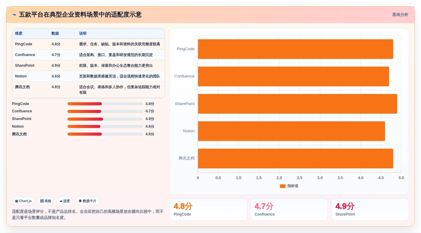 项目管理新趋势:2026年最受欢迎的5款企业资料管理平台