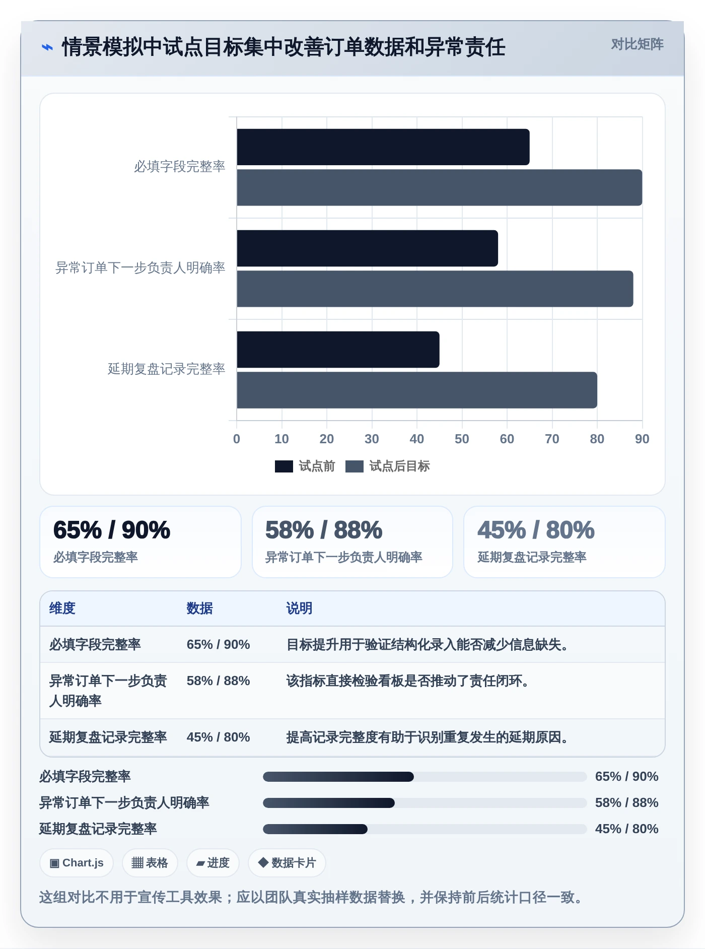 项目管理新趋势：2026年最受欢迎的8大订单进度跟踪表模板工具盘点