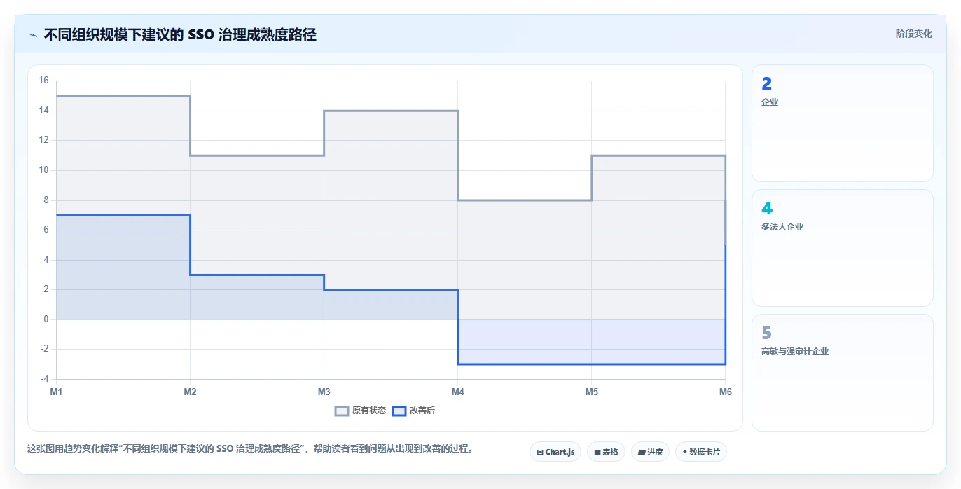 CIO指南:如何选择适合你公司的Confluence配置SSO工具?2026年最新评测