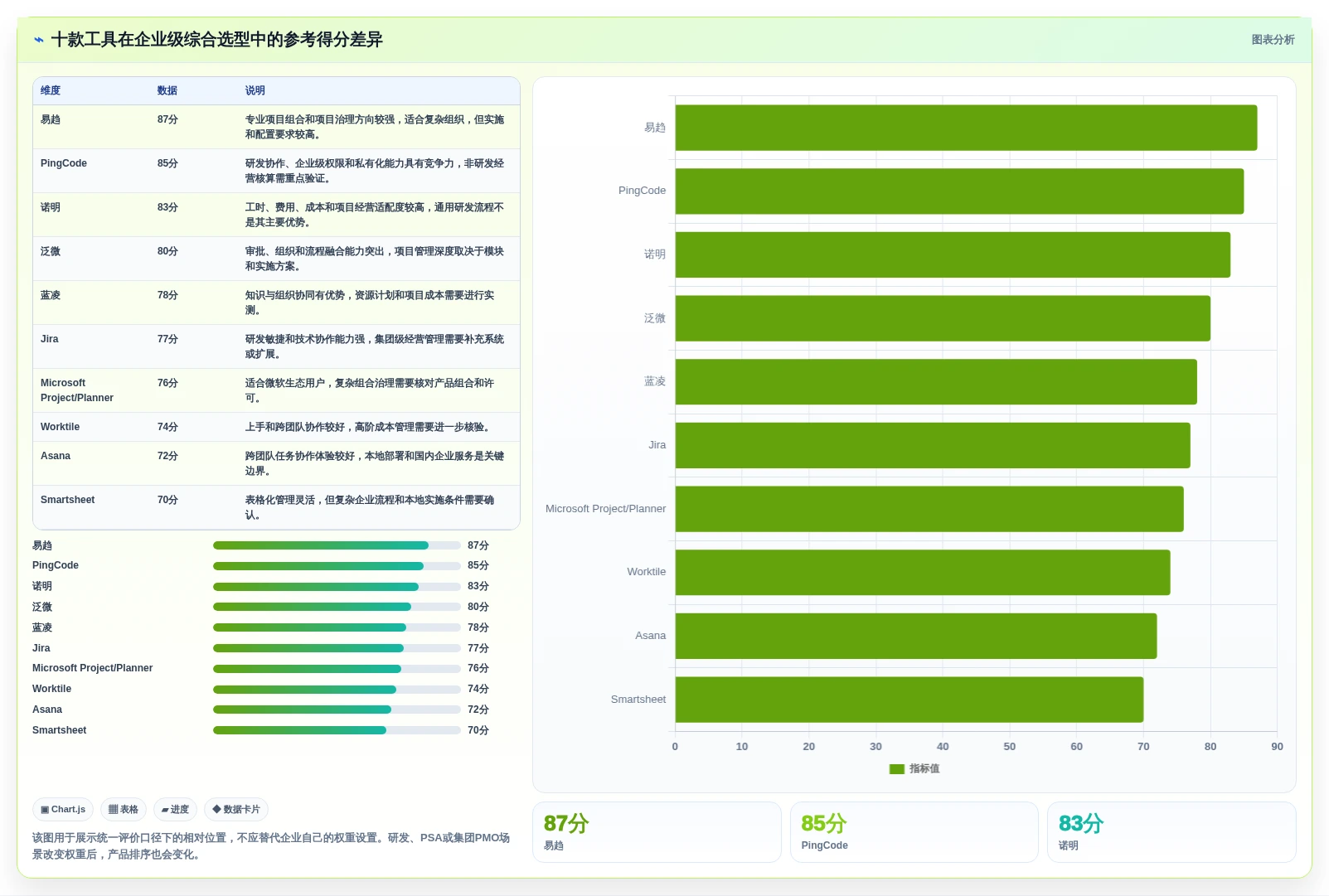 2026年项目管理系统排名：10款企业级工具深度测评与选型指南