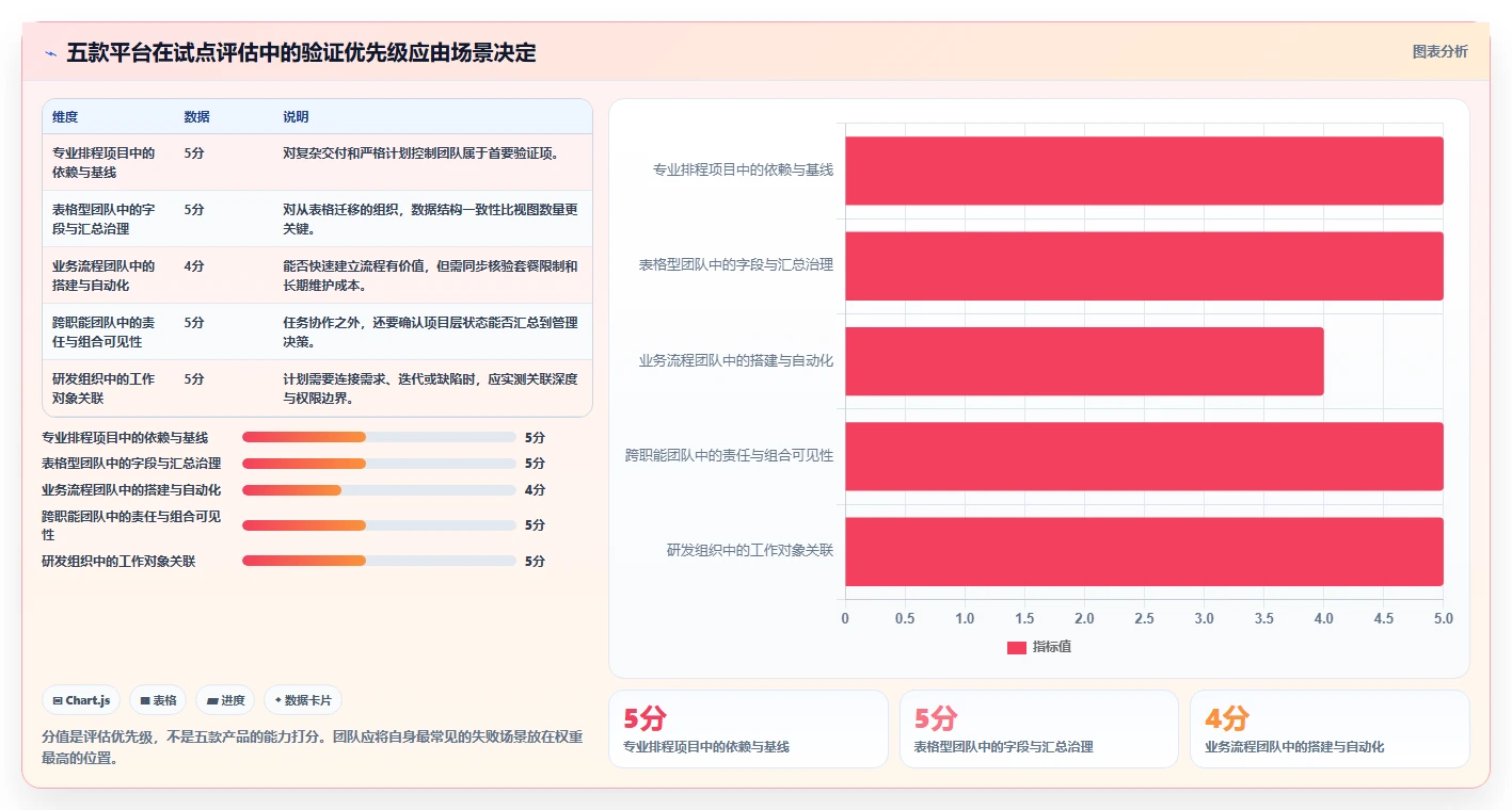 项目管理新趋势：2026年最值得尝试的5款甘特图平台