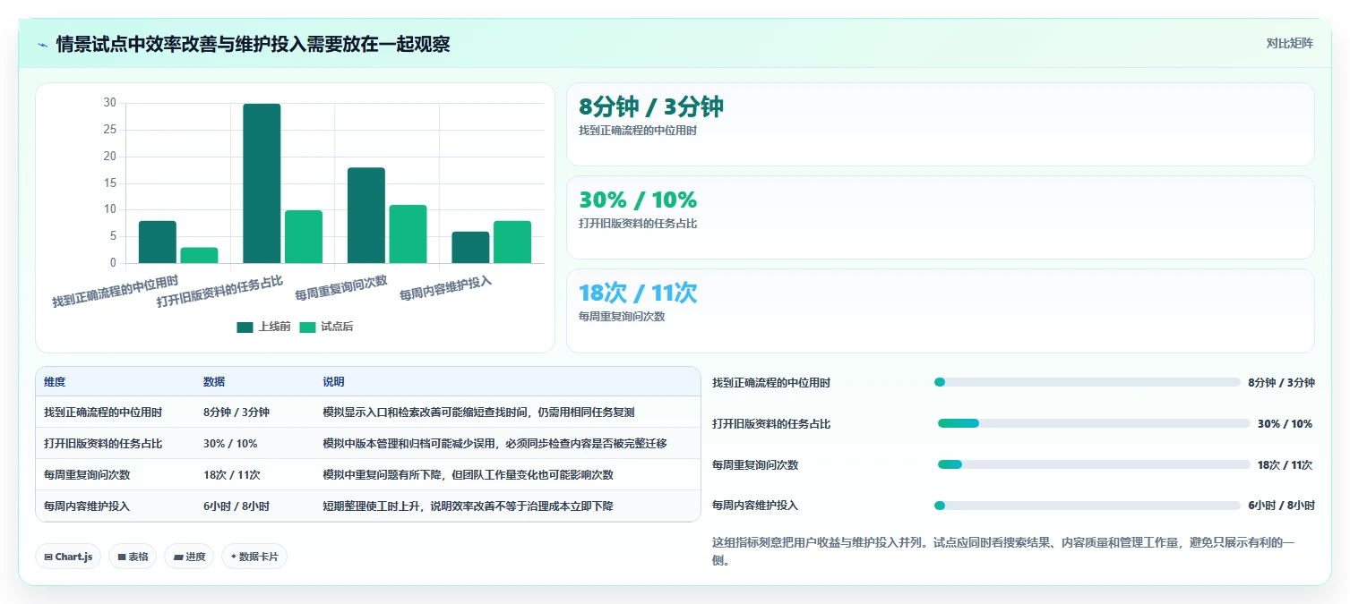 打造智慧团队:2026年必备的5大知识管理软件推荐
