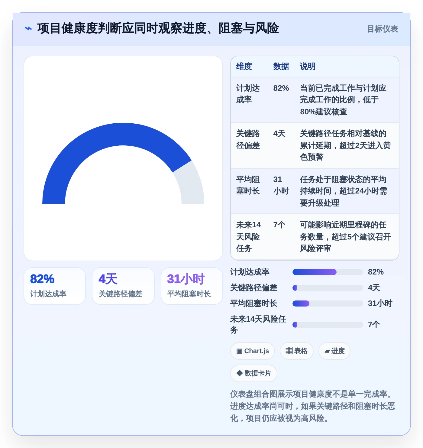 2026年项目经理必备:6款顶级项目进度流程管理工具全面对比