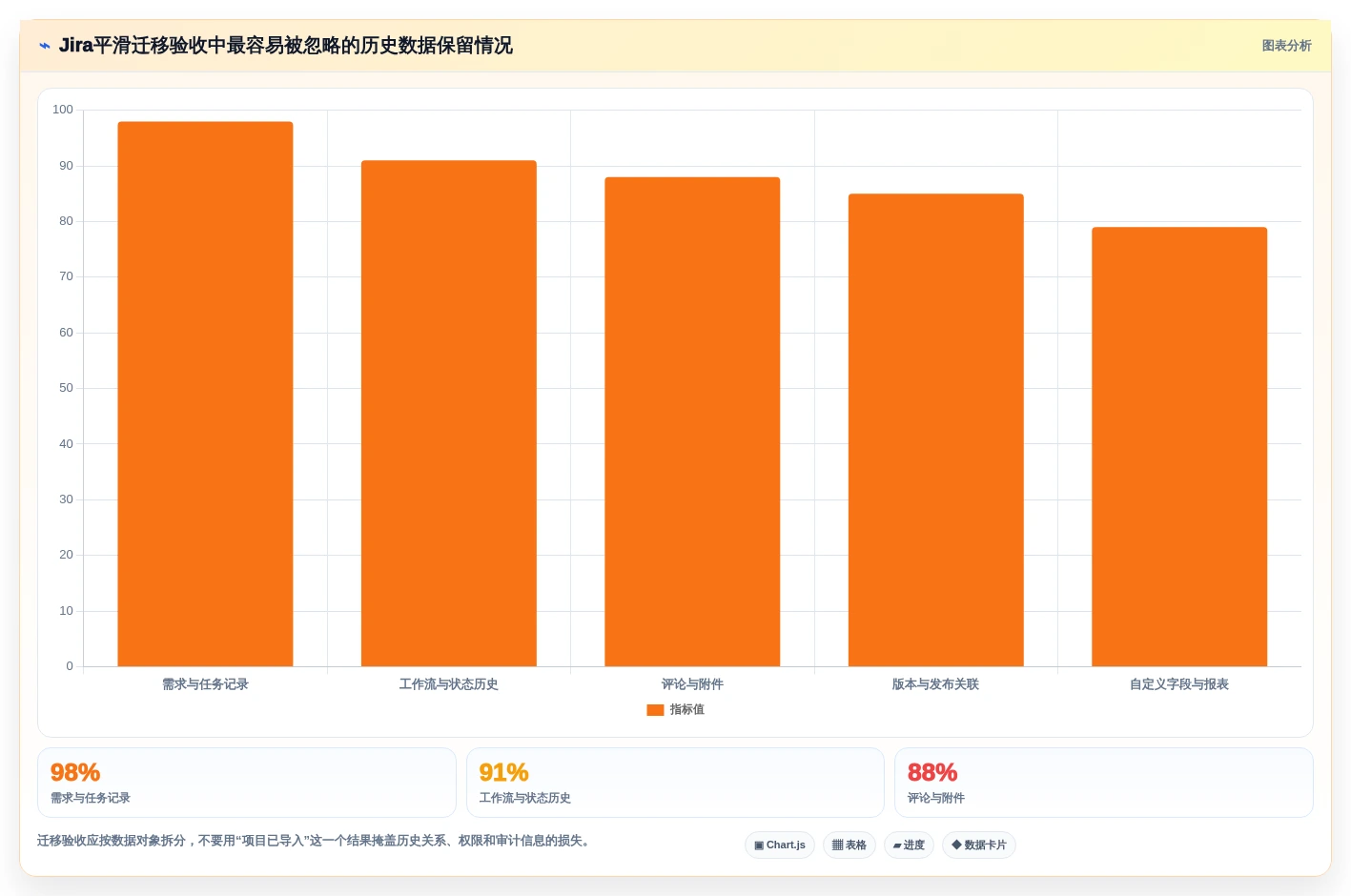 2026年jira变更管理工具大盘点:6款提升效率的必选方案
