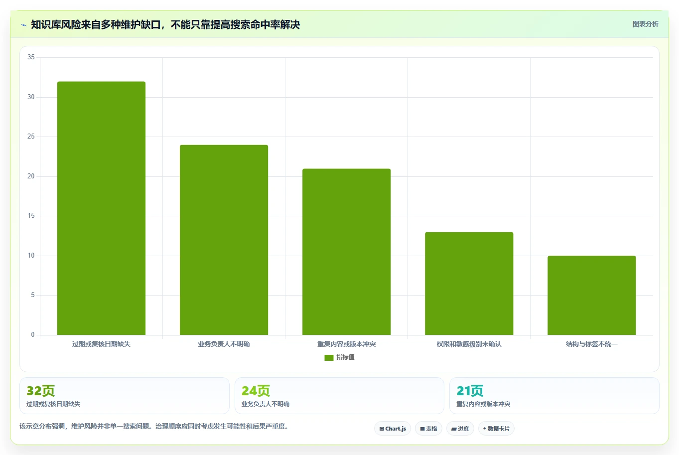 2026年知识库标准大盘点：6款顶级工具助力企业效率提升