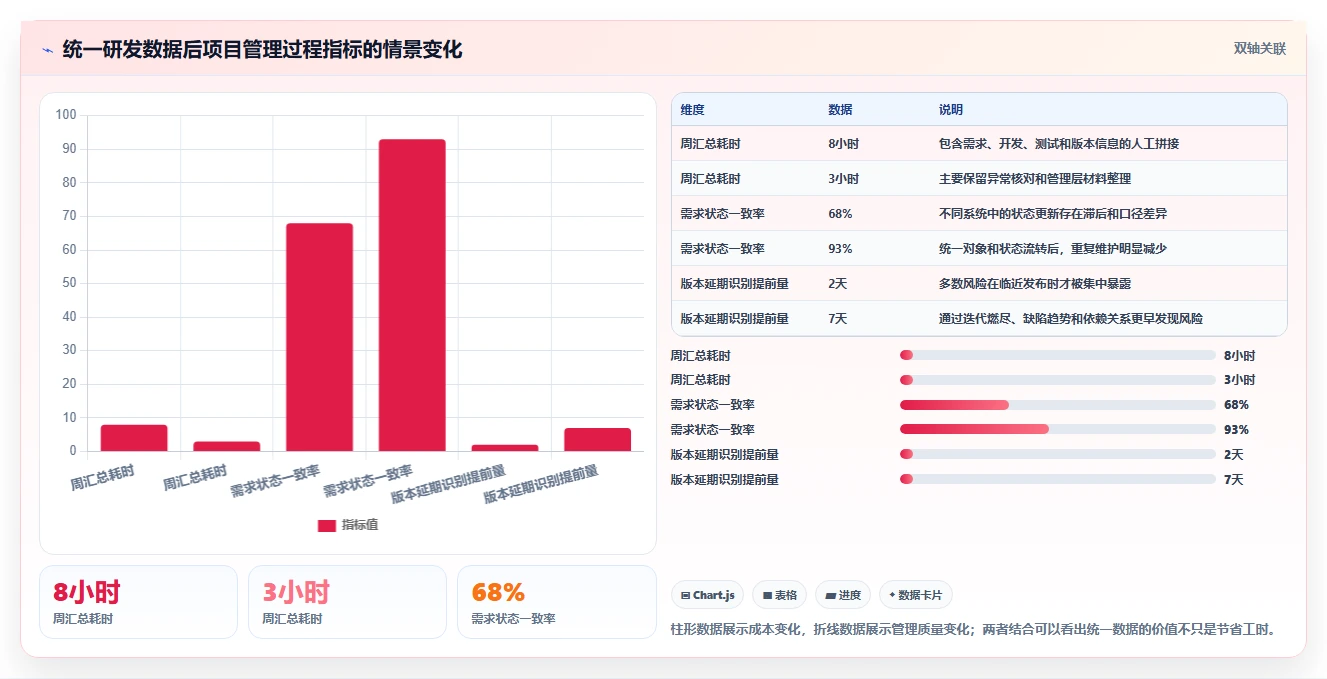 2026年研发管理工具大盘点:8款最受欢迎的研发管理的工具有哪些?