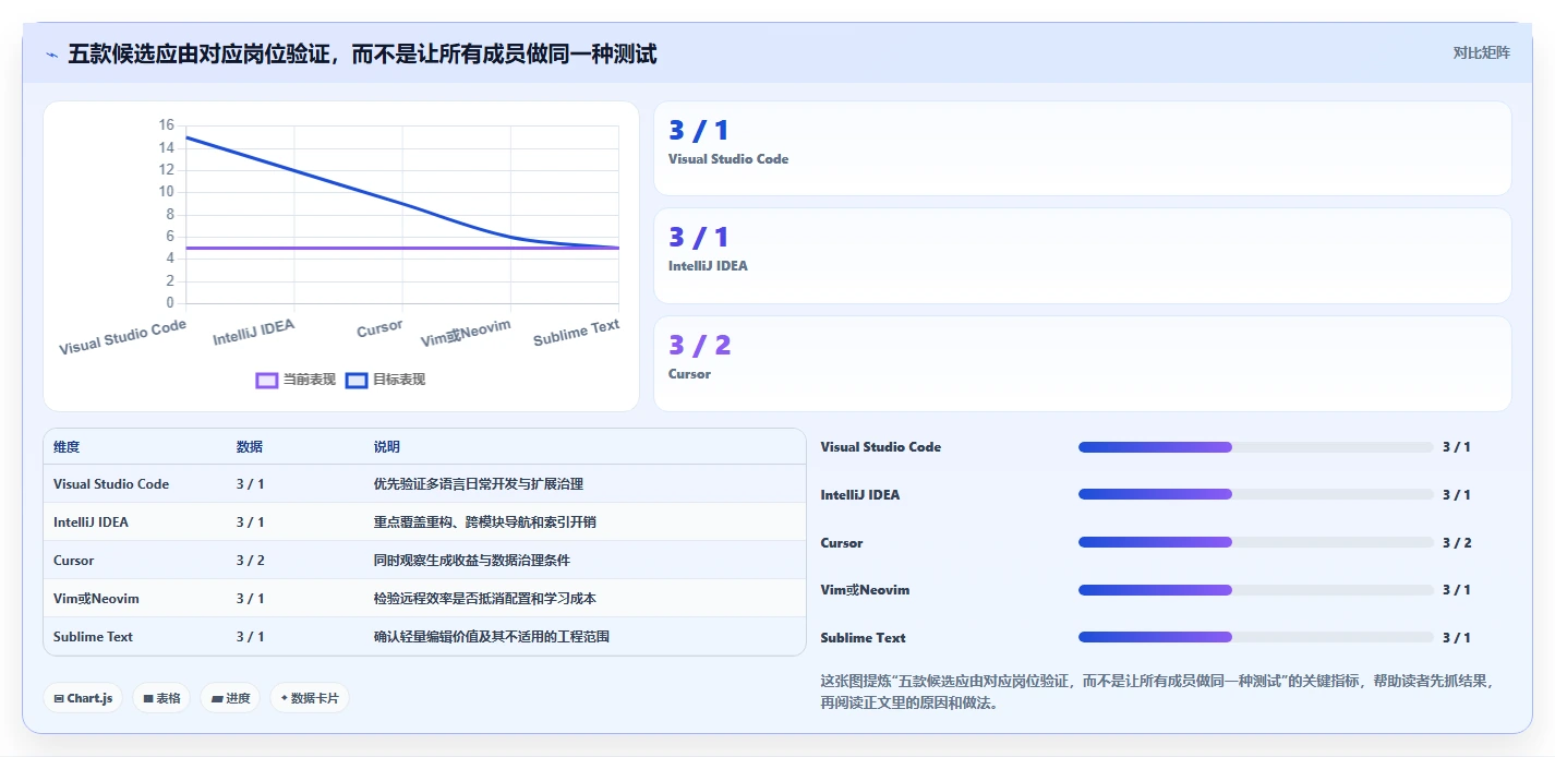 研发管理必备：2026年最受欢迎的5大得力编辑软件推荐