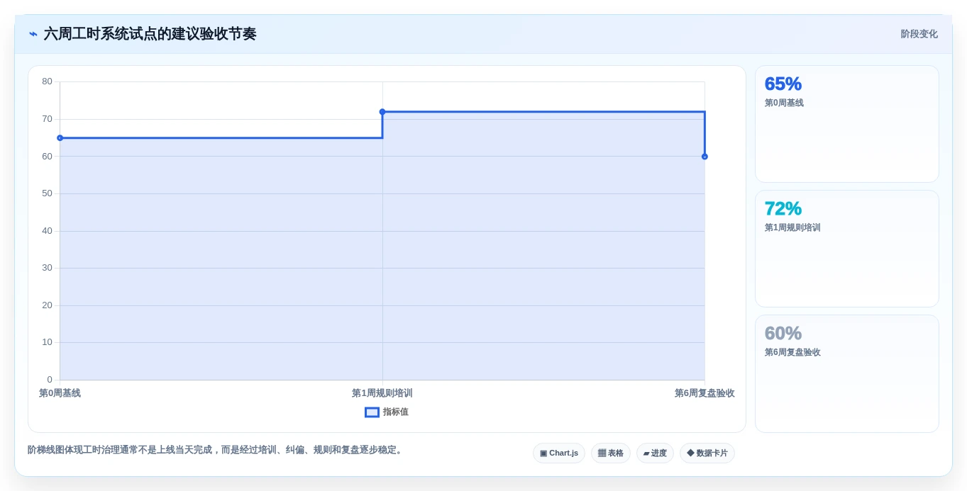 解锁团队生产力：2026年7款热门员工工时系统深度评测