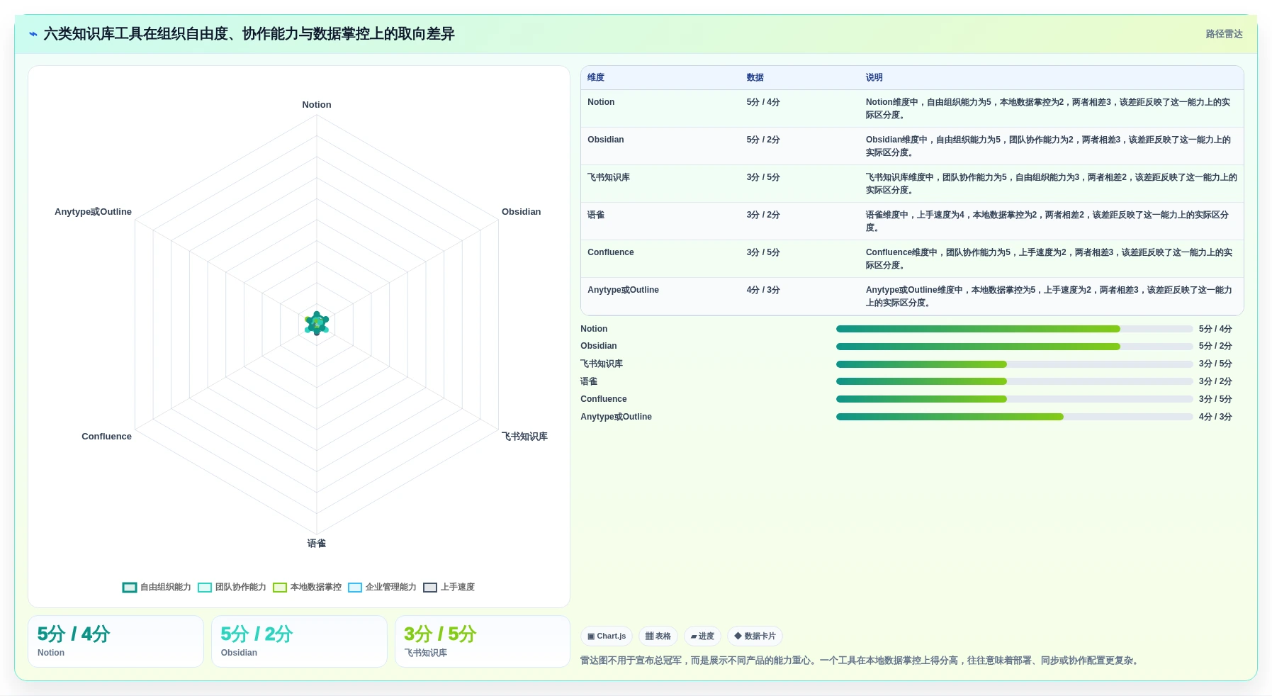 2026年效率神器：6款顶级搭建知识库的软件全面对比