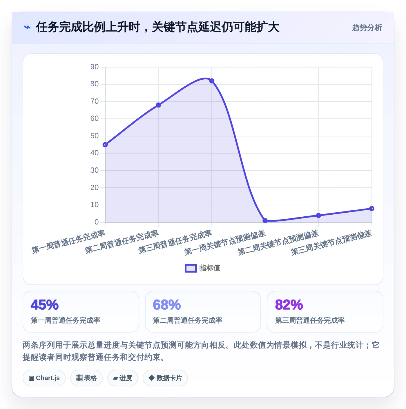 2026年必备:7款优秀excel项目进展图工具对比与推荐