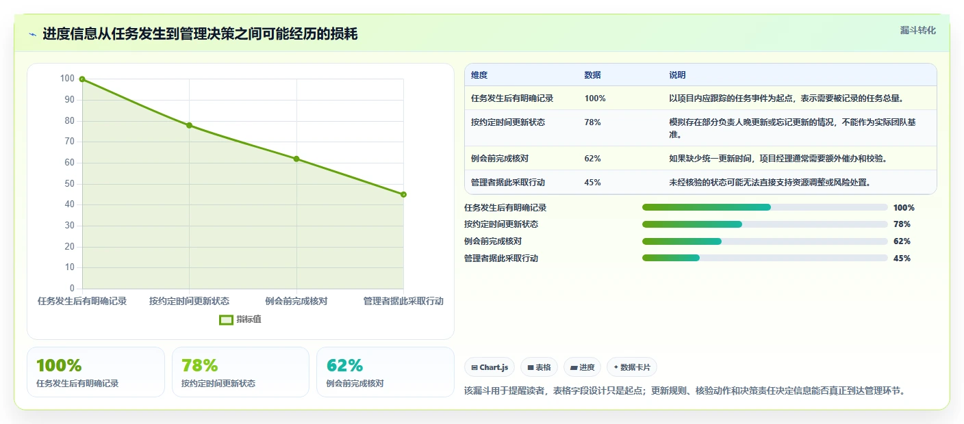 项目经理必备神器:2026年最受欢迎的8大项目管理进度表excel推荐