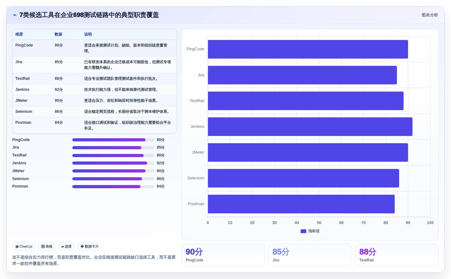 企业级698测试软件选型指南:2026年不可错过的7款利器