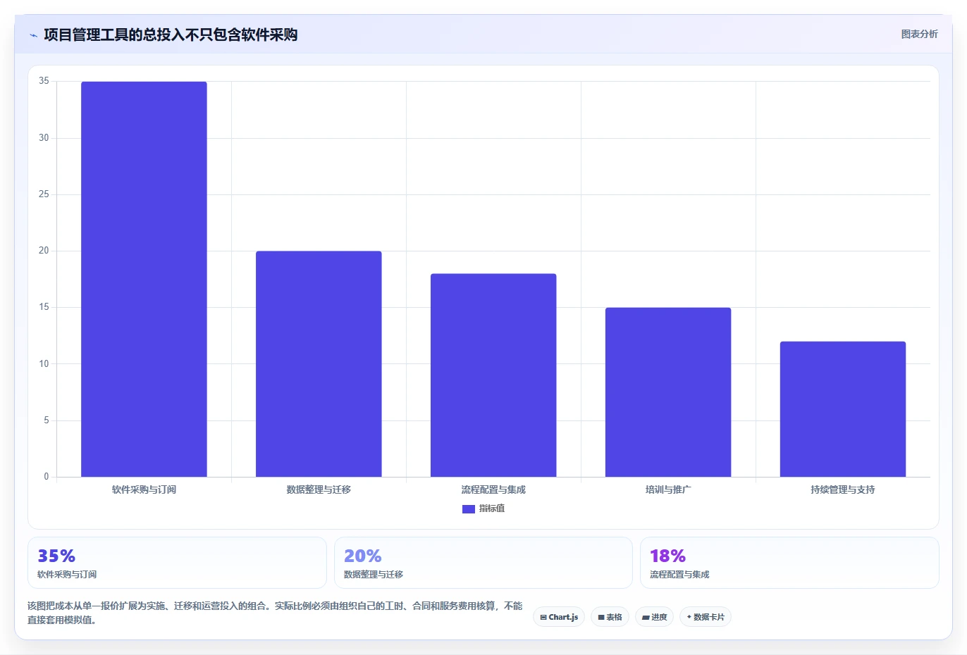 PingCode软件怎样？2026年项目管理工具大盘点：6款顶级选择