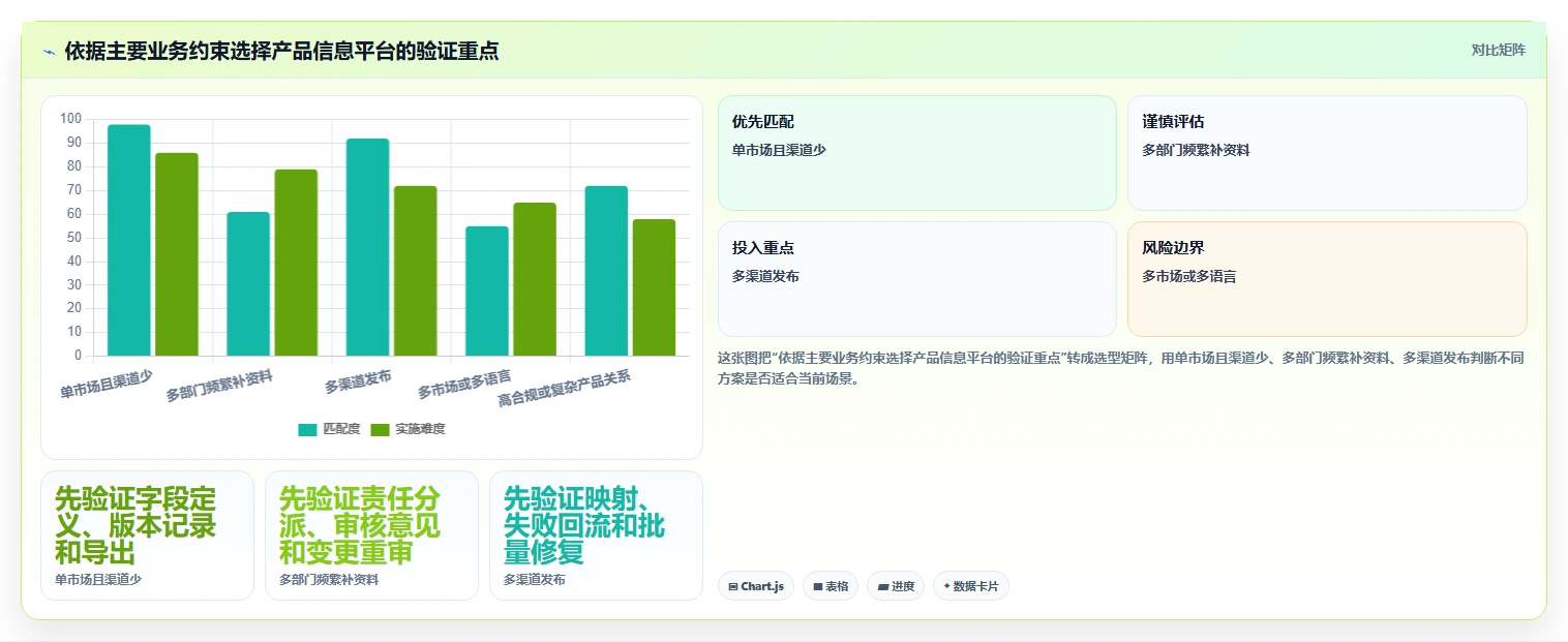 打造完美产品线:2026年产品信息记录软件选型指南