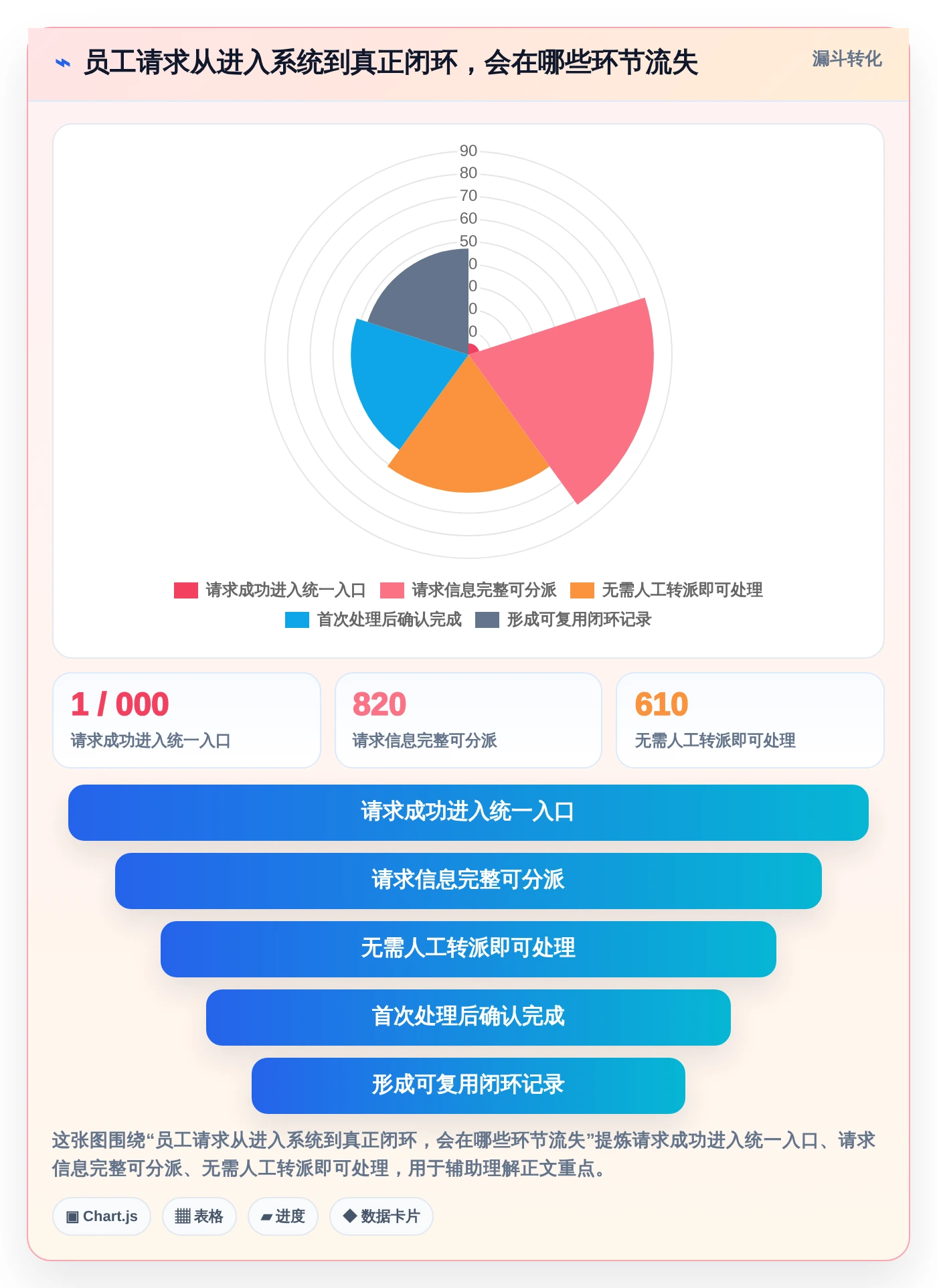 智能办公新时代：2026年最值得投资的5大AI行政管理系统