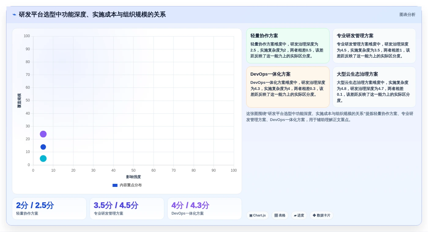 2026年国产研发管理工具选型指南：6款主流平台深度对比
