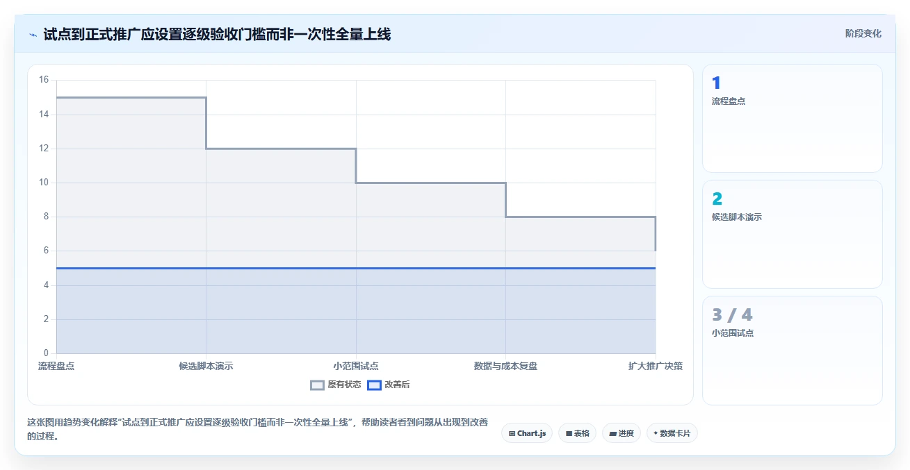 项目经理必读：2026年7款顶级测试用例编写管理apt系统工具推荐