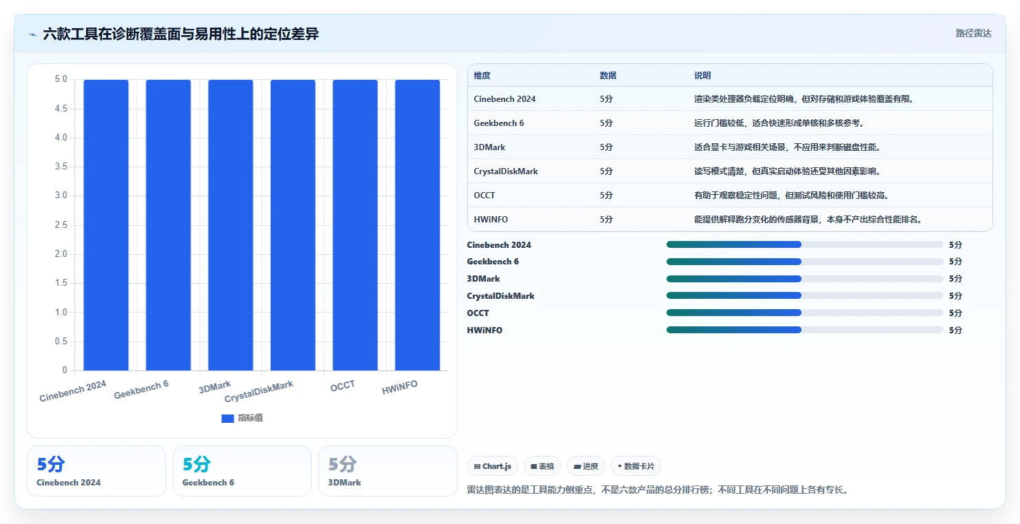2026年电脑系统测试工具大比拼:6款顶级工具助你提升系统性能