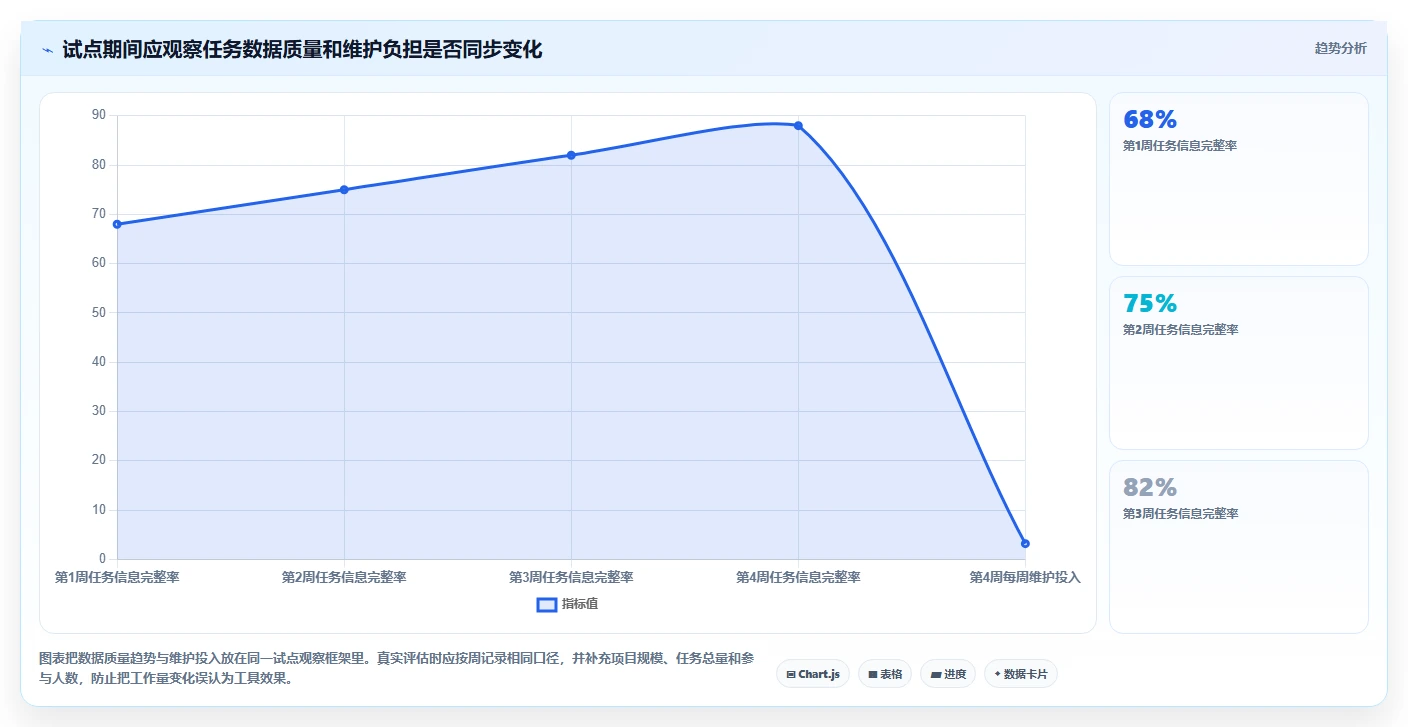 项目经理必看：2026年最受欢迎的5大事件任务管理软件推荐
