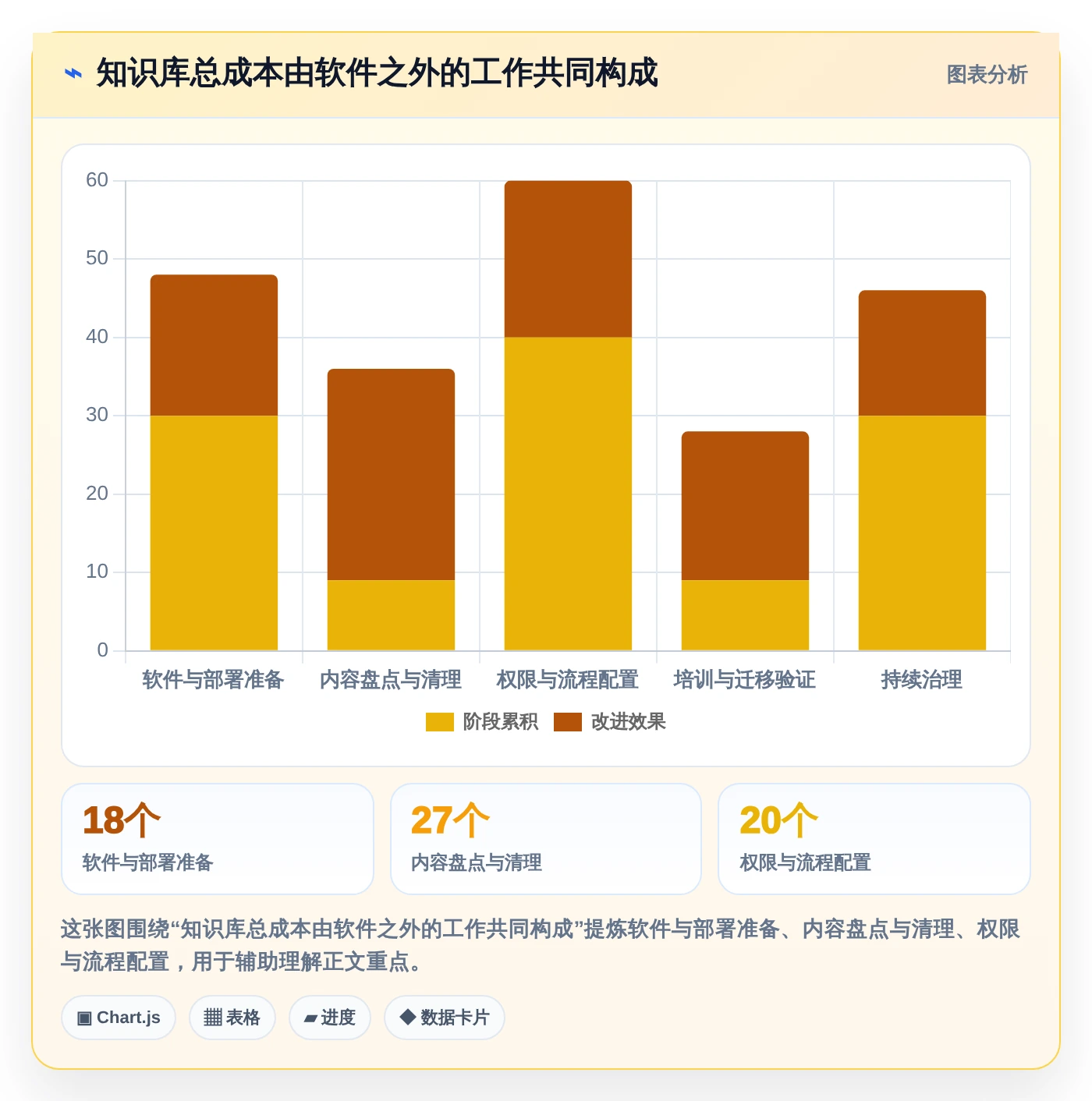 2026年效率之选:6款优秀编辑wiki工具深度对比