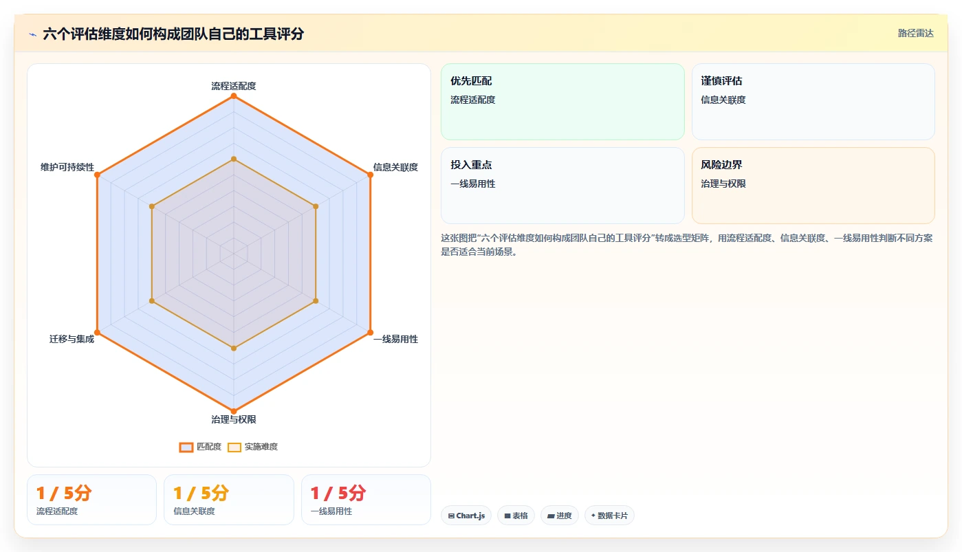 2026年开发协作工具大盘点:6款提升团队效率的必备利器