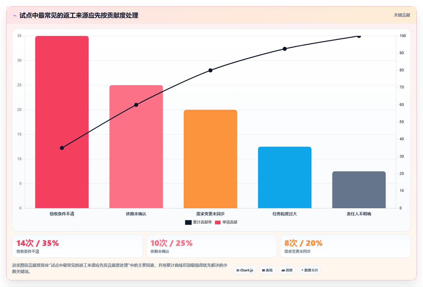 选对工具事半功倍:2026年5大项目管理系统哪个平台最好完全指南