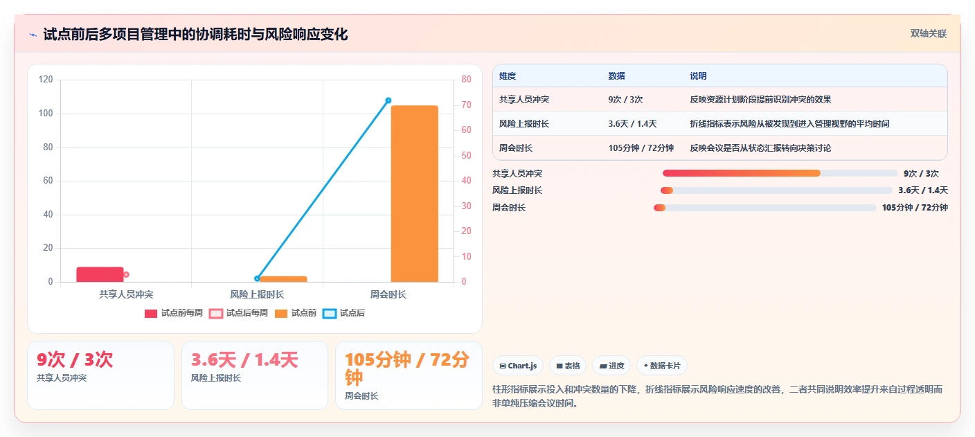 突破效率瓶颈：2026年最值得投资的5款多项目管理平台